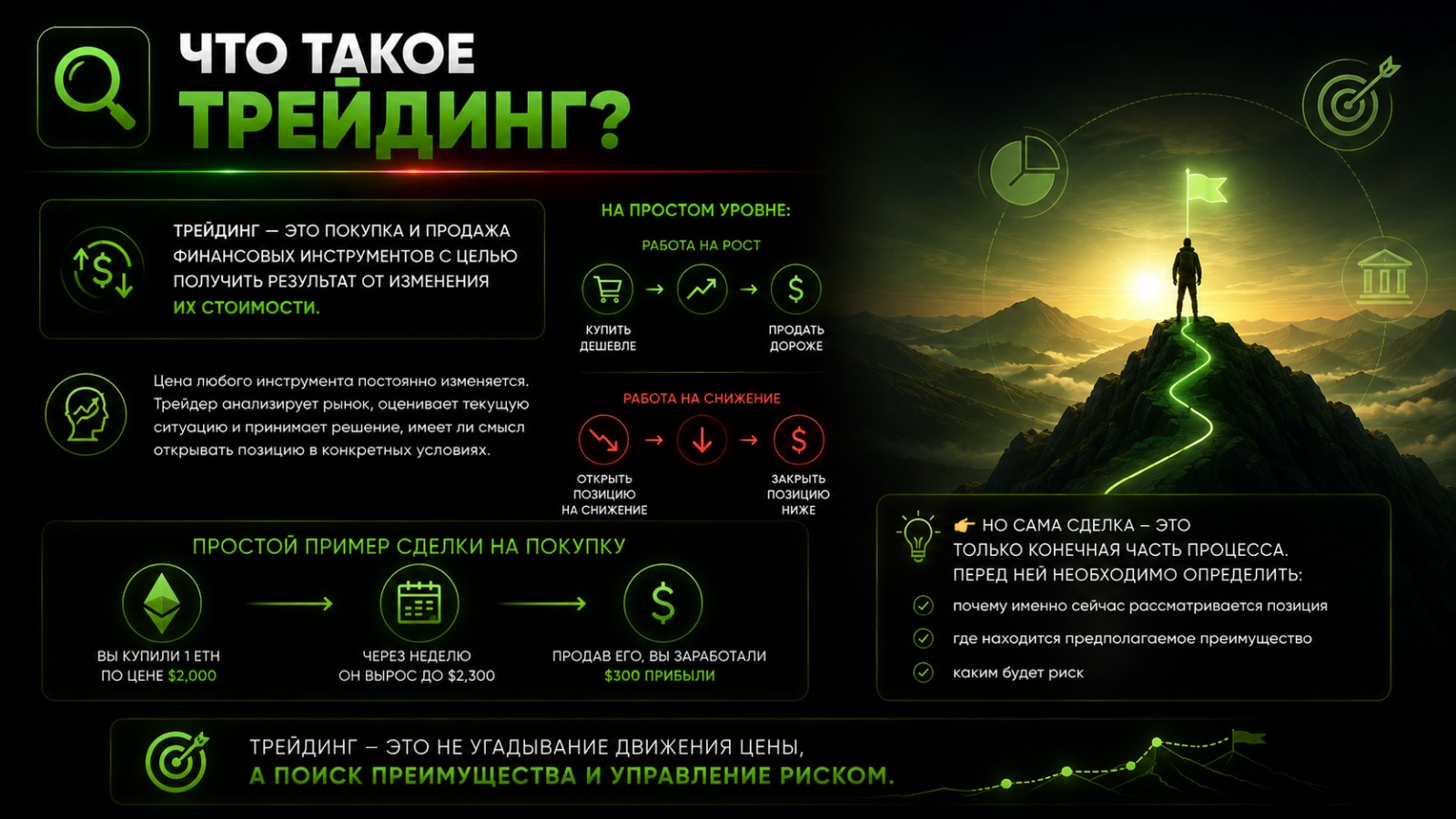 Что такое трейдинг