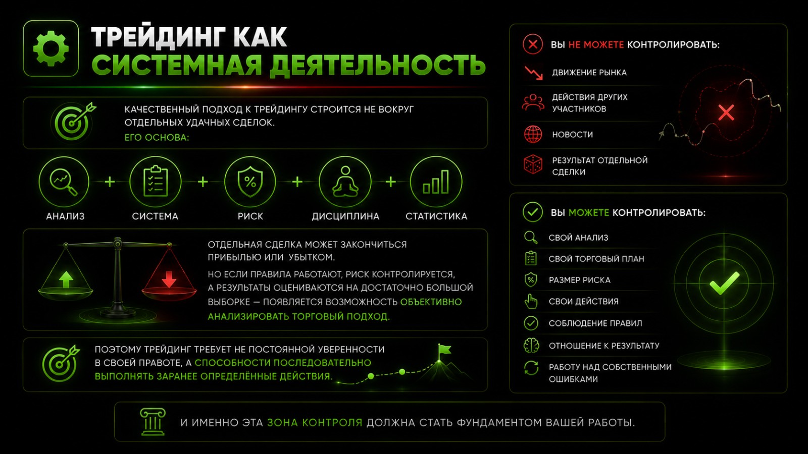 Трейдинг как системная деятельность