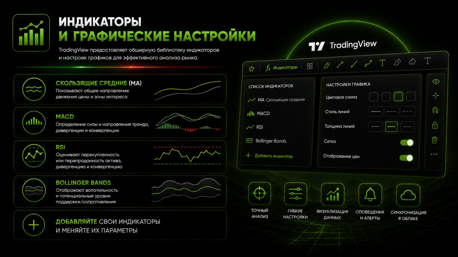 Индикаторы и графические настройки в Trading View