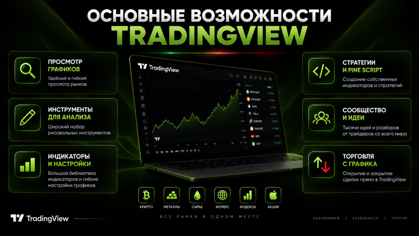 Основные возможности TradingView