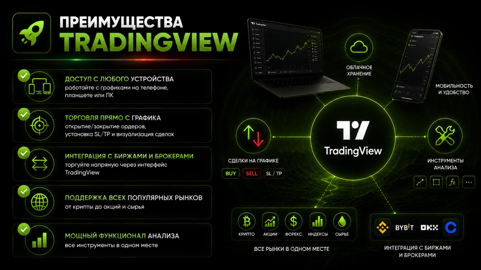 Преимущества TradingView