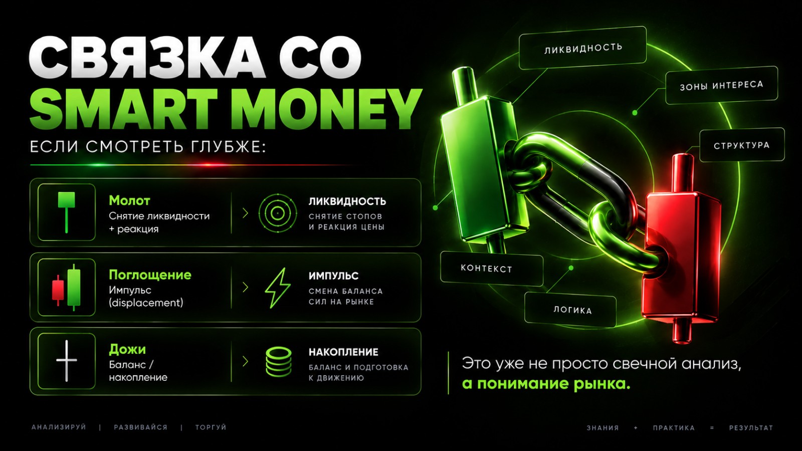 Связка со Smart Money