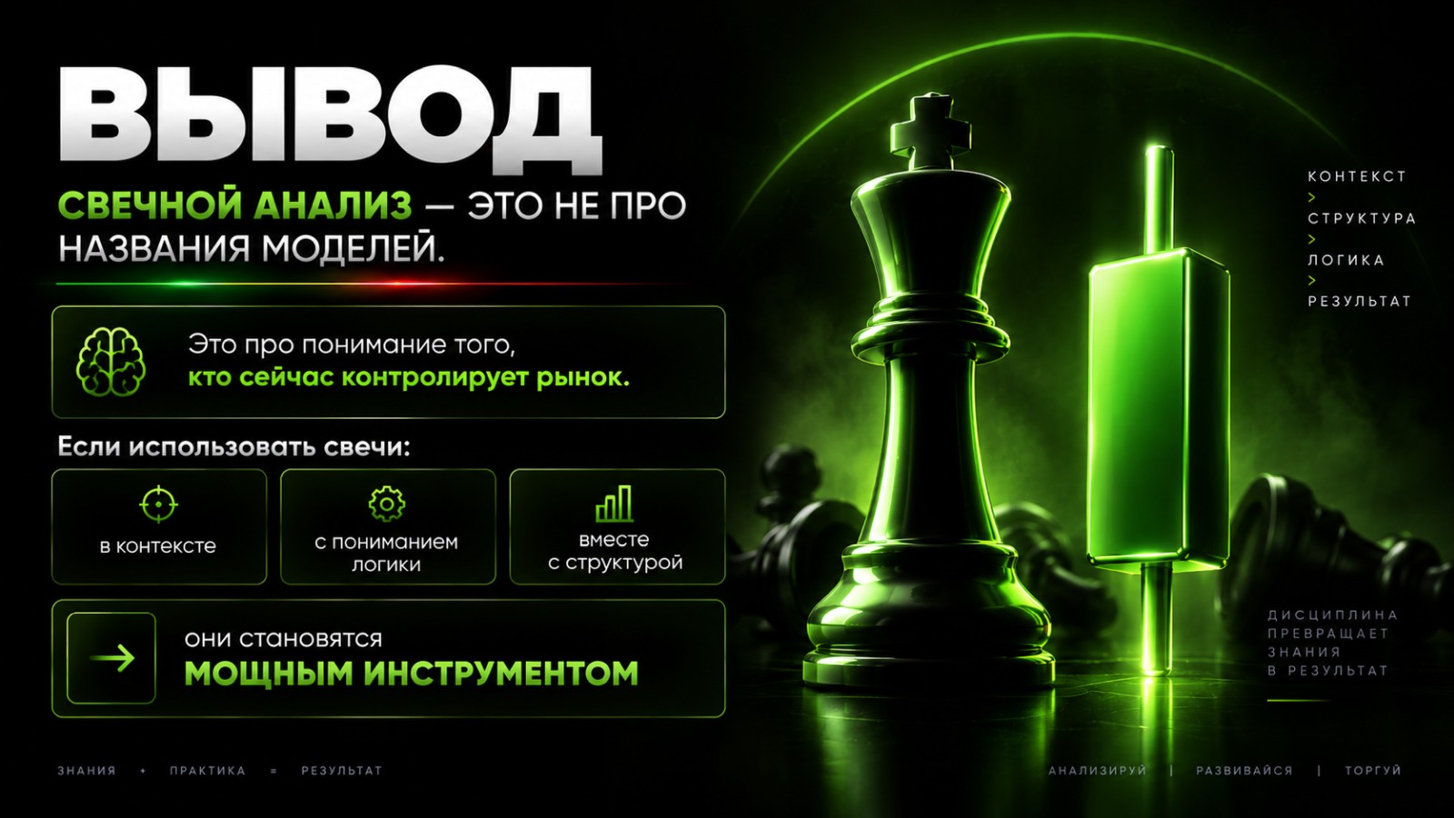 Свечной анализ. Итоги занятия