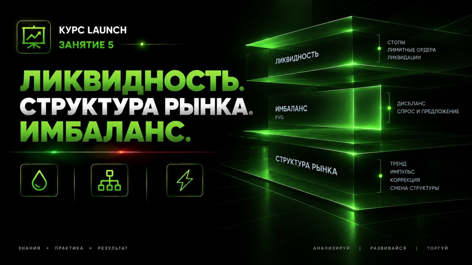 Ликвидность. Структура рынка. Имбаланс