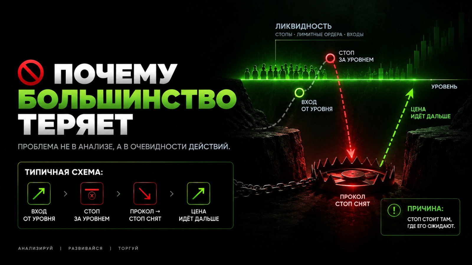 Почему большинство теряет в трейдинге