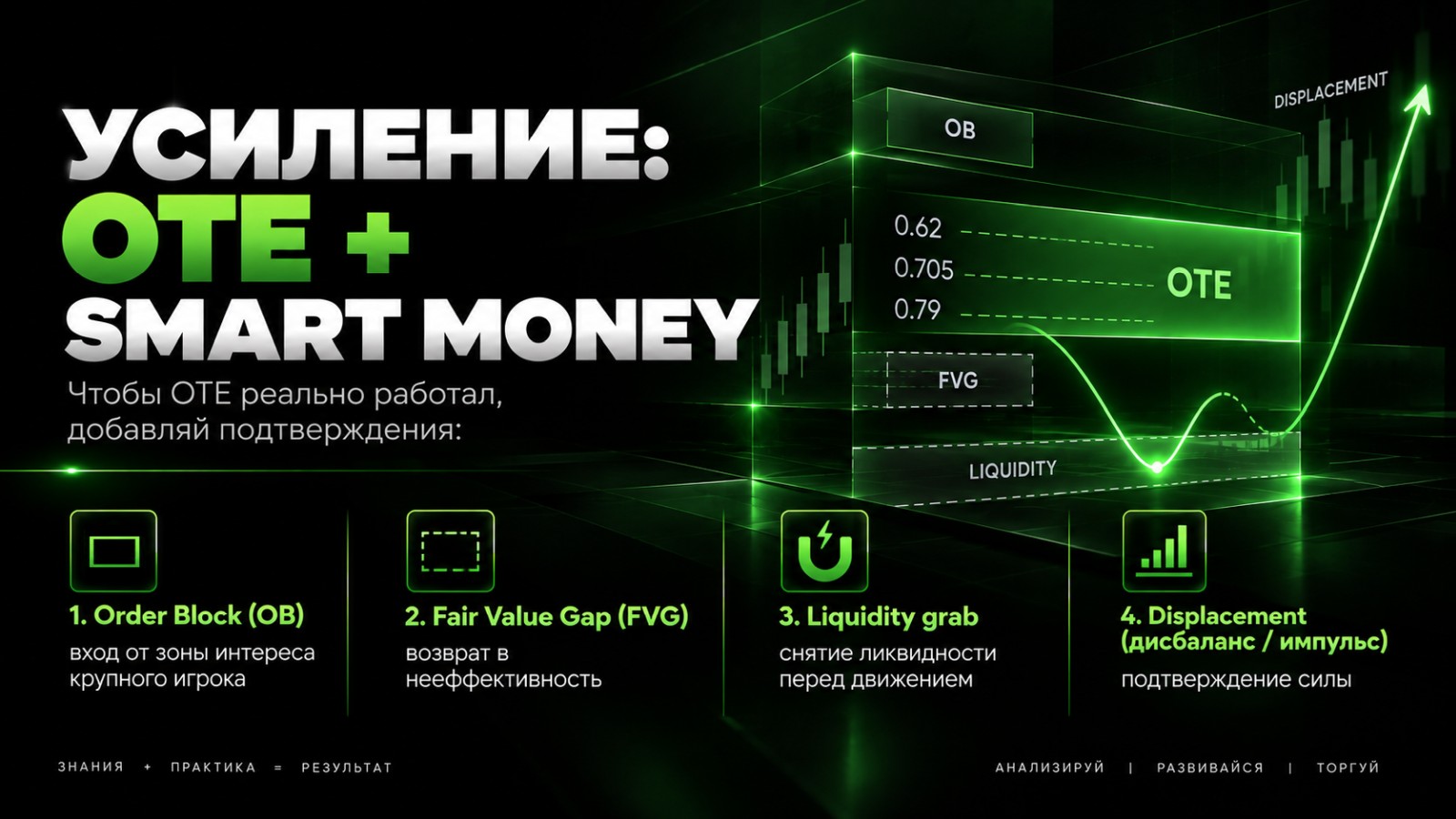 Premium & Discount Market, OTE. Range