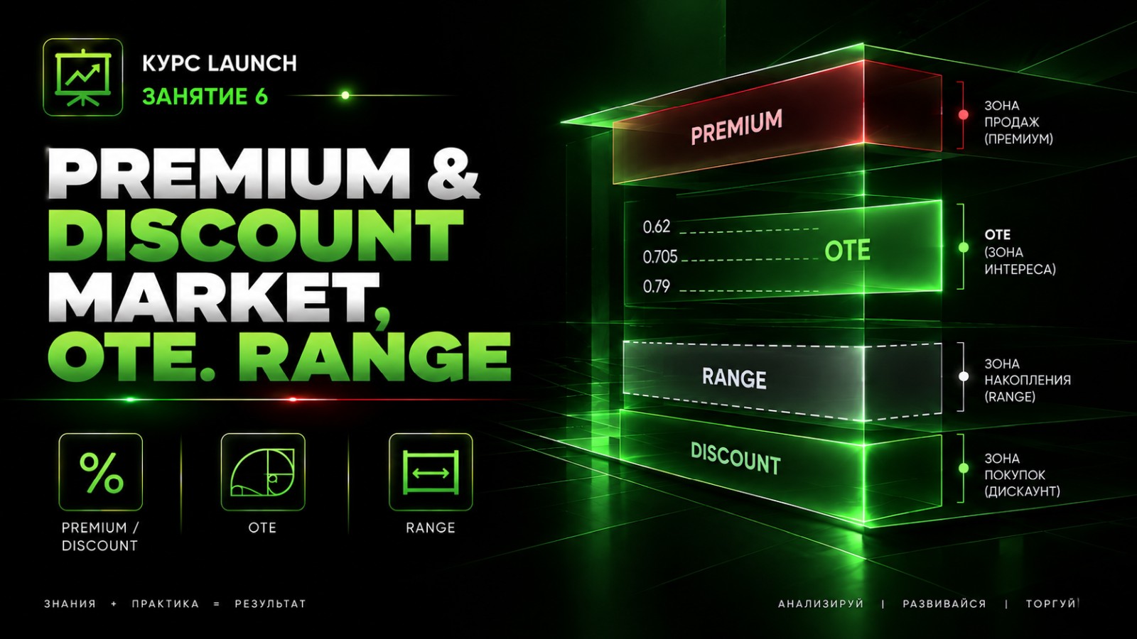 Premium & Discount Market, OTE. Range
