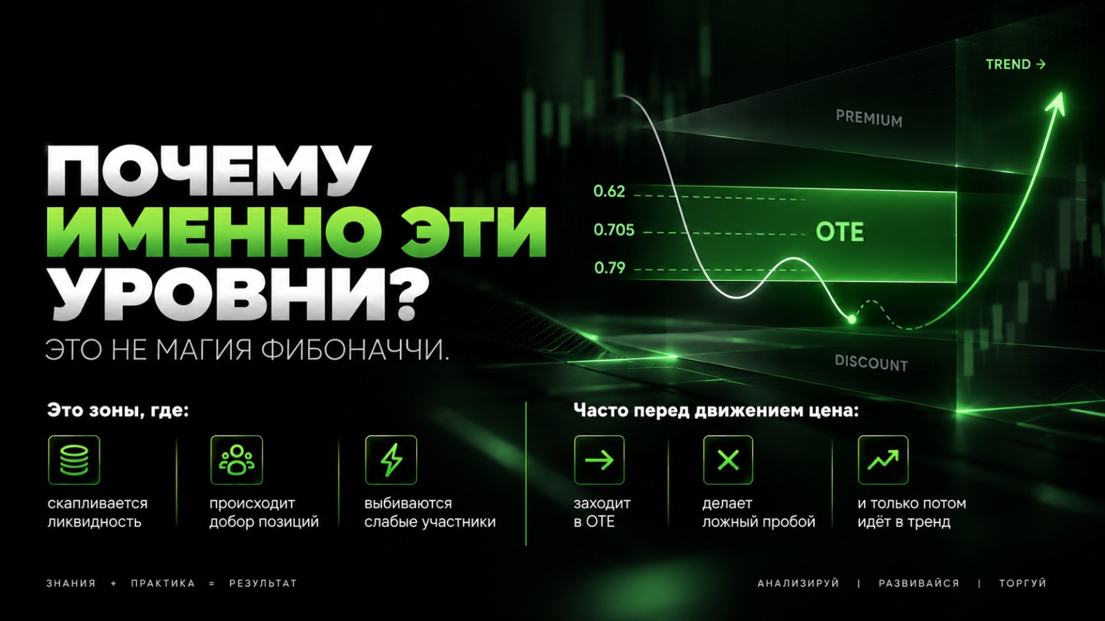 Premium & Discount Market, OTE. Range
