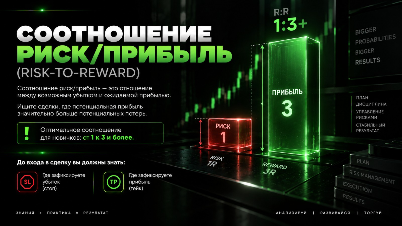 Соотношение риск/прибыль (Risk-to-Reward)