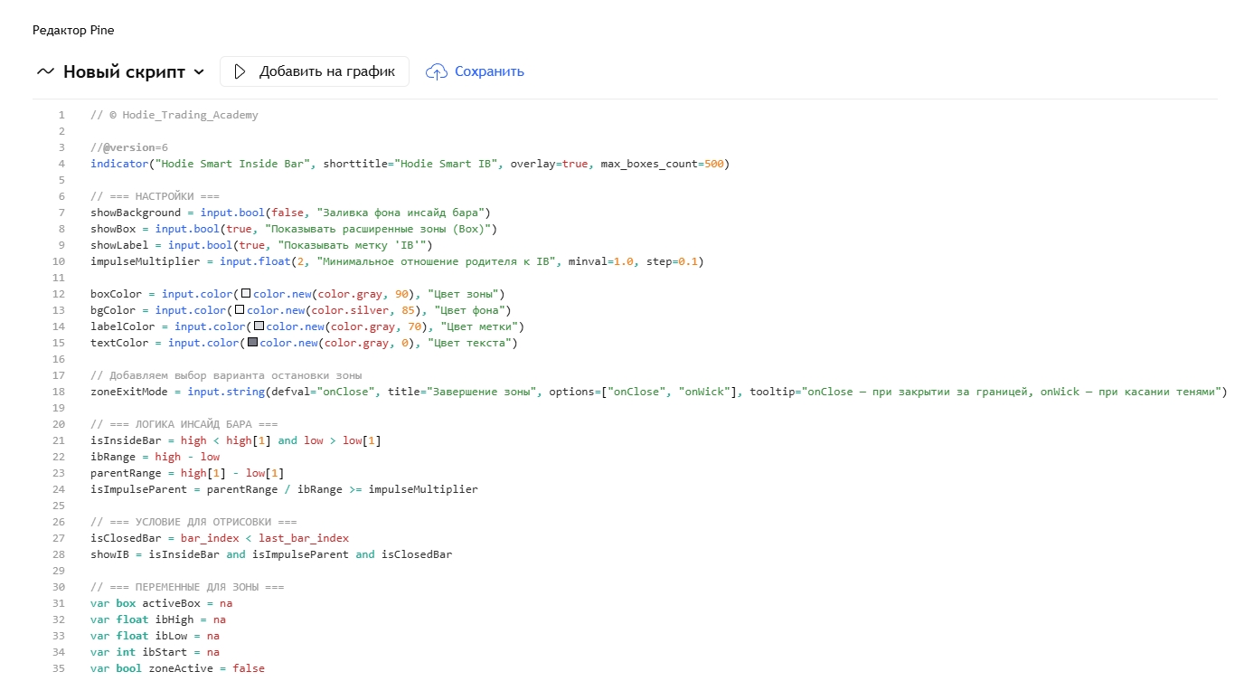 Пользовательские стратегии и Pine Script