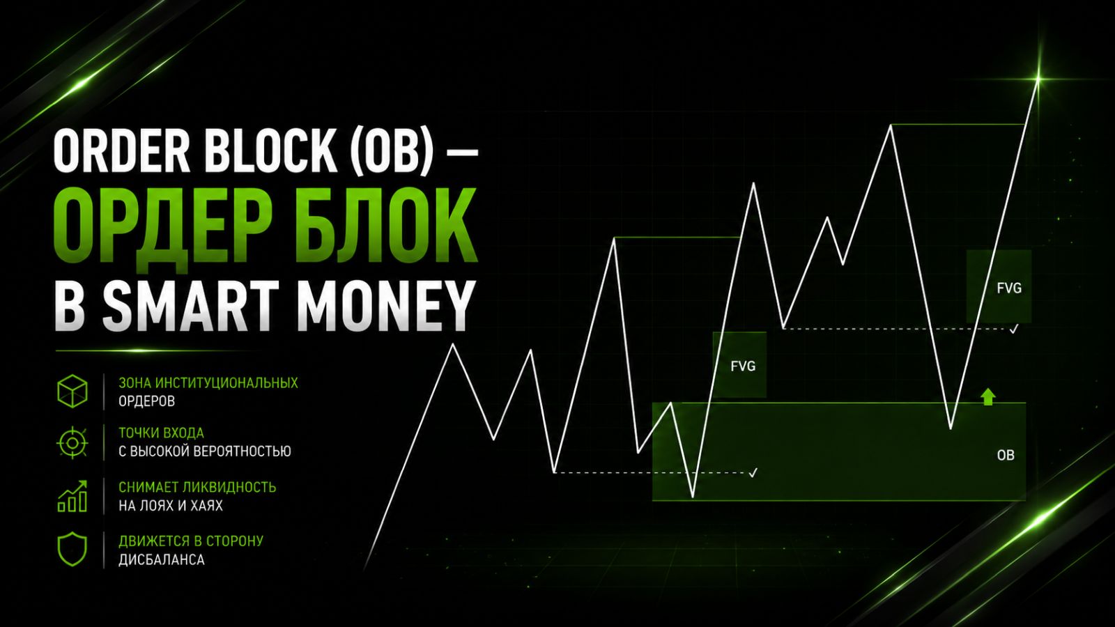 Order Block (OB) - Ордер блок в Smart Money