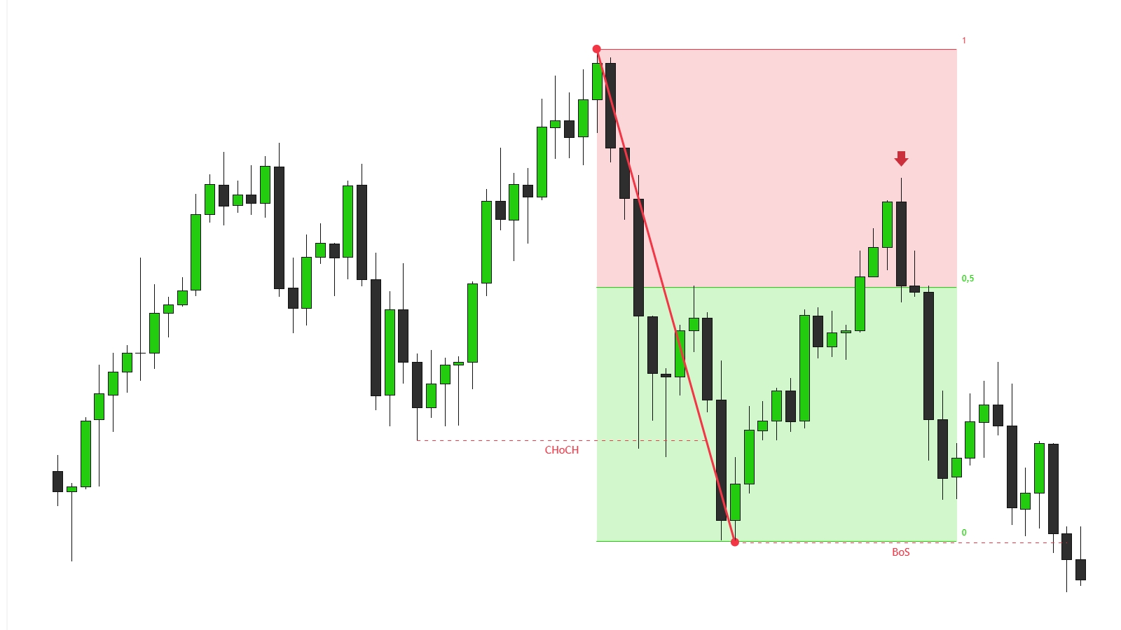 Premium Discount Short