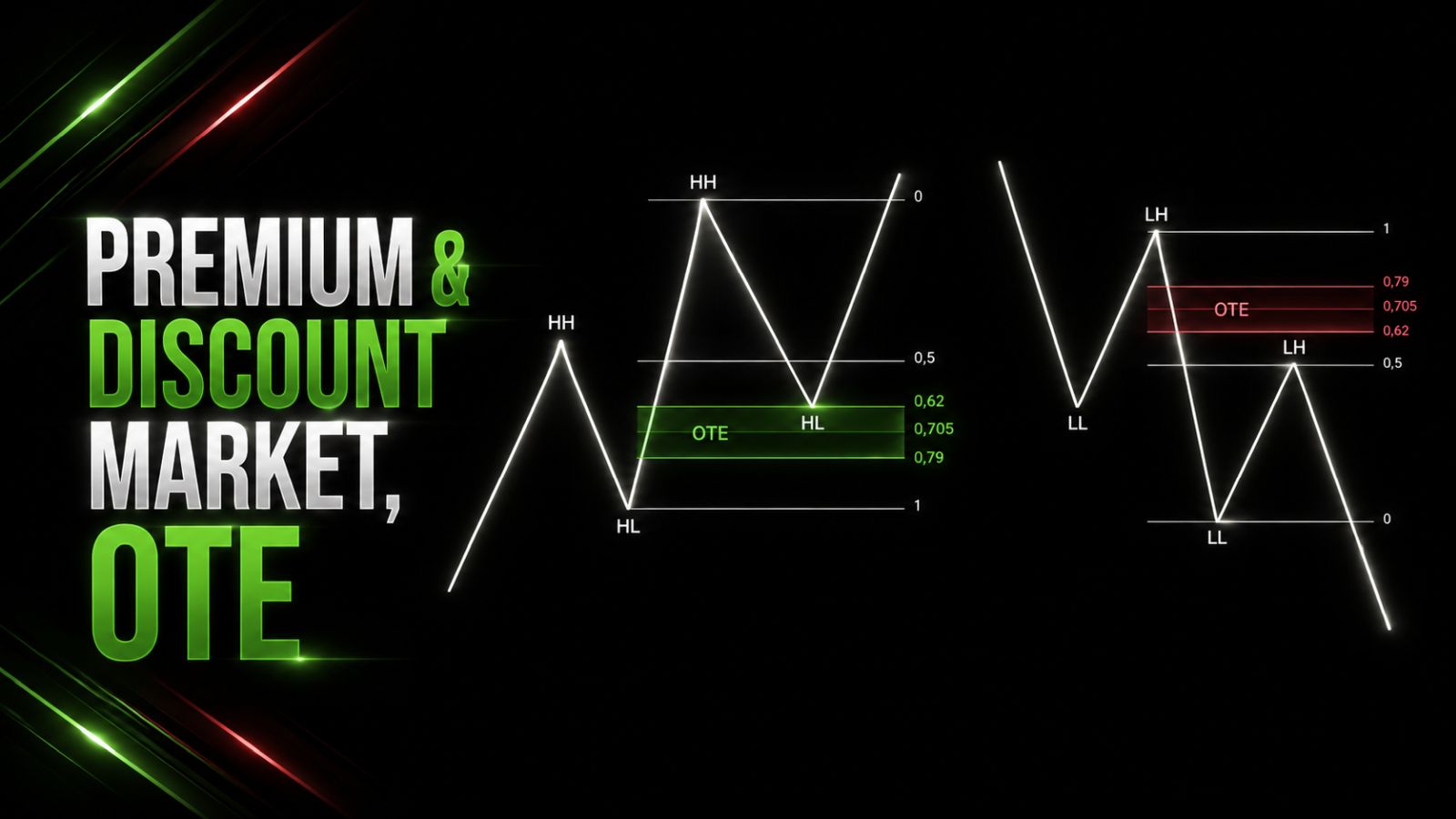 Premium & Discount Market, OTE