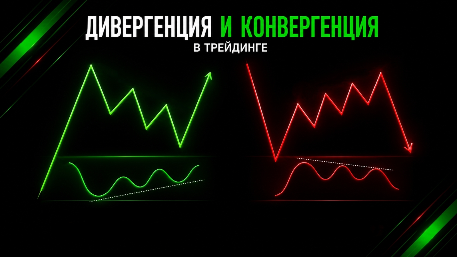 Дивергенция и конвергенция в трейдинге