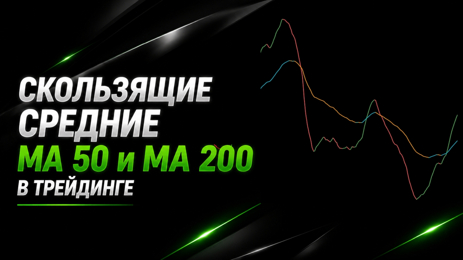 Скользящие средние MA 50 и MA 200 в трейдинге