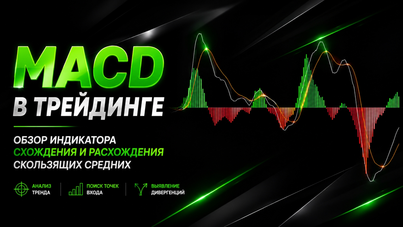 MACD в трейдинге — обзор индикатора схождения и расхождения скользящих средних