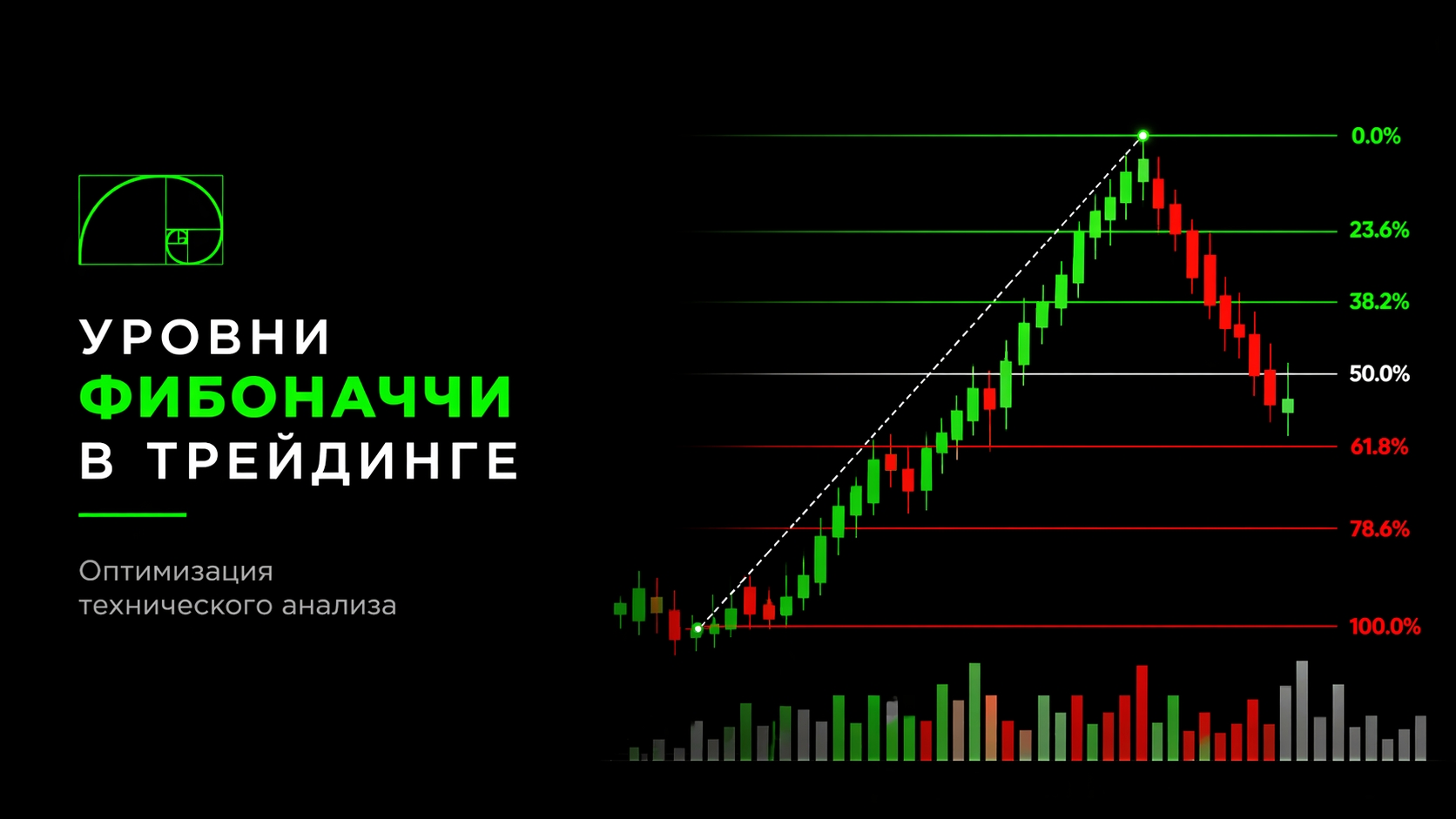 Уровни Фибоначчи в трейдинге. Оптимизация технического анализа