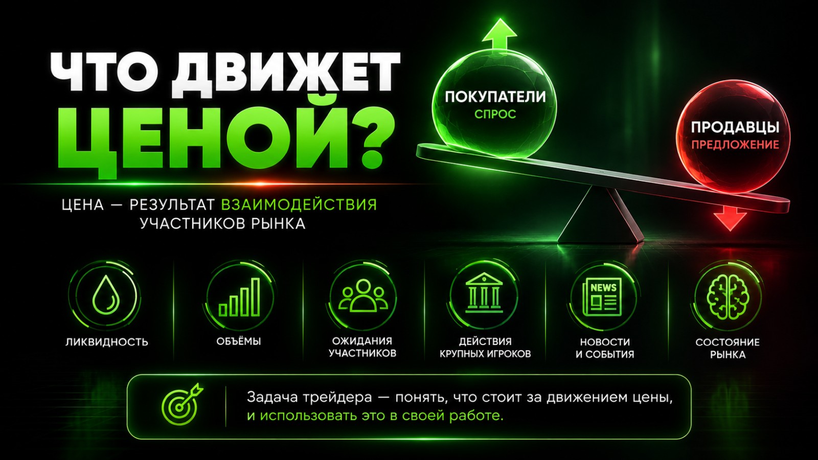 Что движет ценой в трейдинге?
