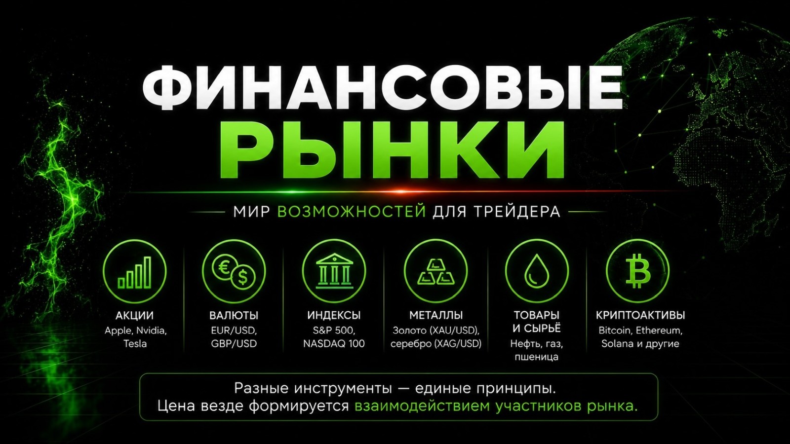 Финансовые рынки