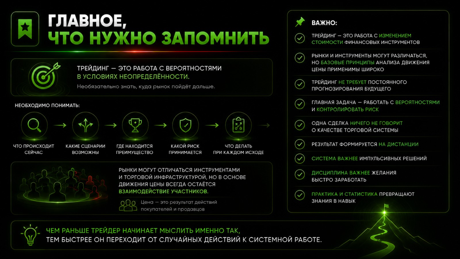 Главное, что нужно запомнить в трейдинге