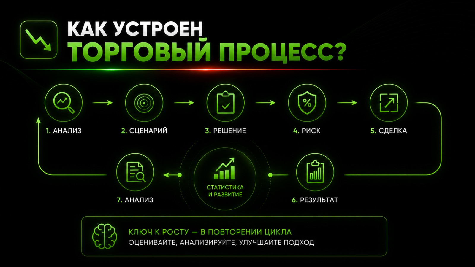 Как устроен торговый процесс?