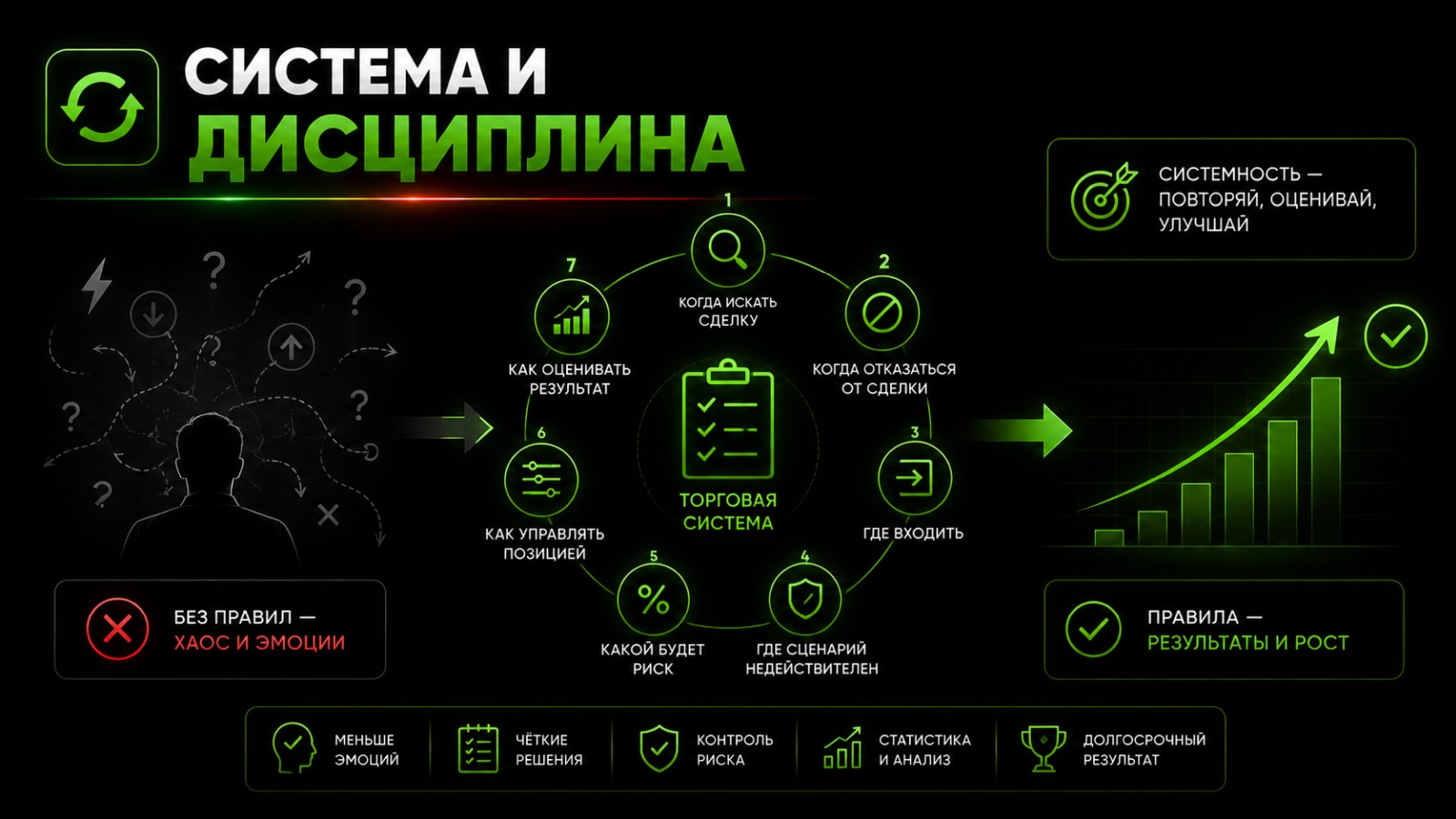 Система и дисциплина в трейдинге