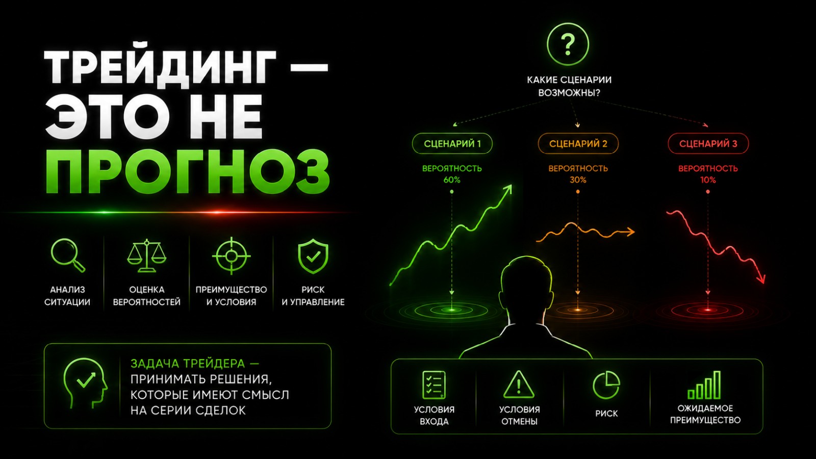 Трейдинг — это не прогноз