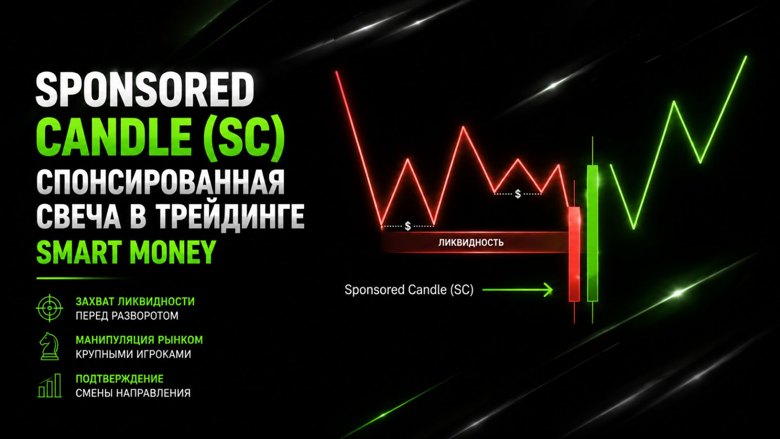 Sponsored Candle (SC) - спонсированная свеча в трейдинге Smart Money