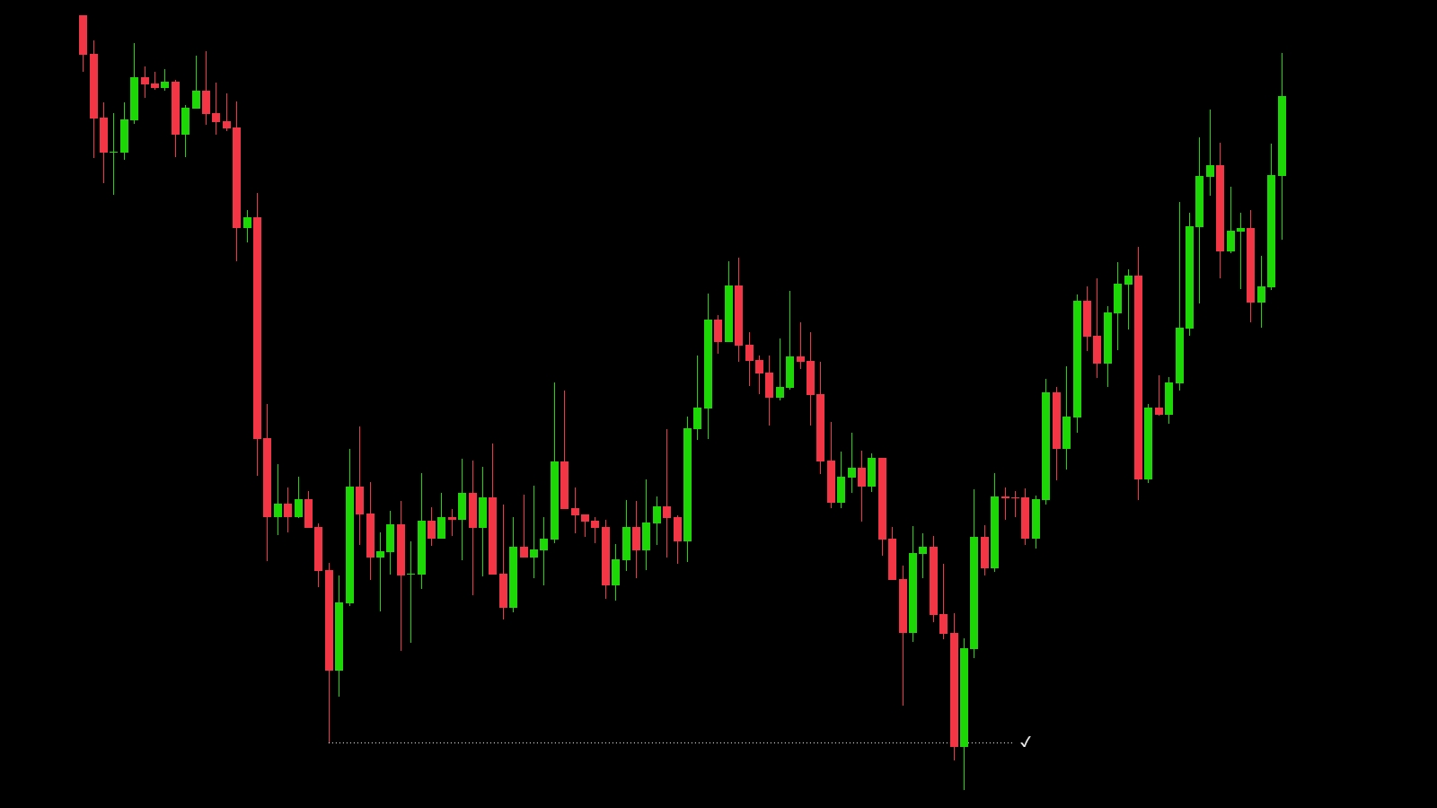 🟢 Бычий SFP (Bullish Swing Failure Pattern)