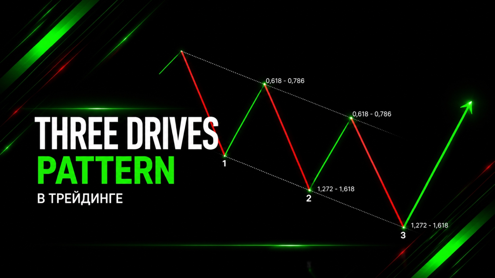 Паттерн Three Drives Pattern (TDP — три движения) в трейдинге