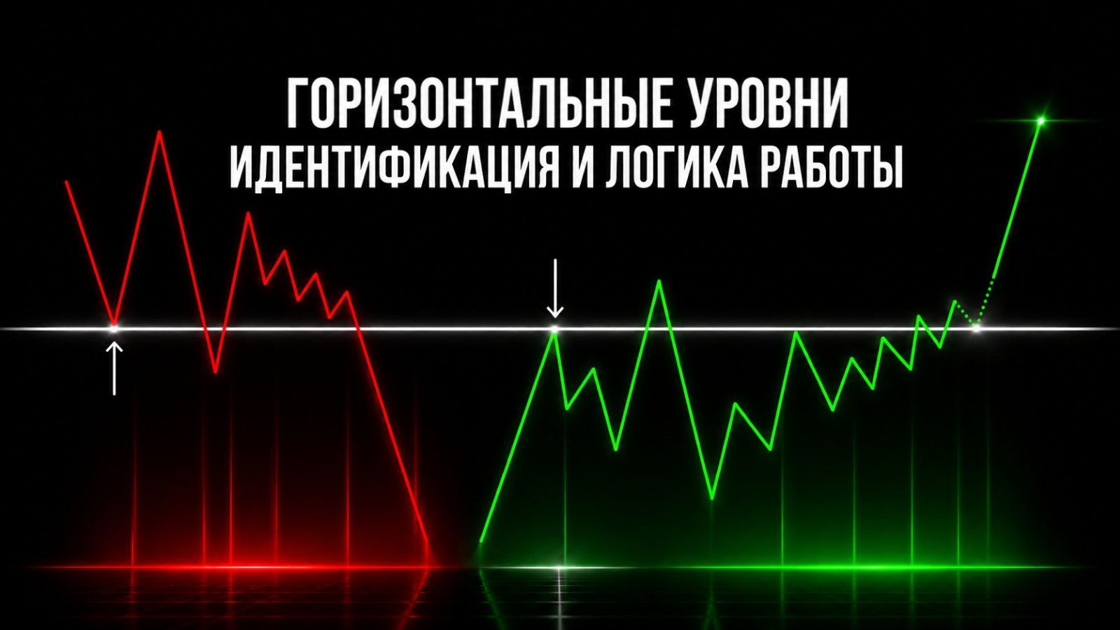 Горизонтальные уровни в трейдинге. Идентификация и логика работы