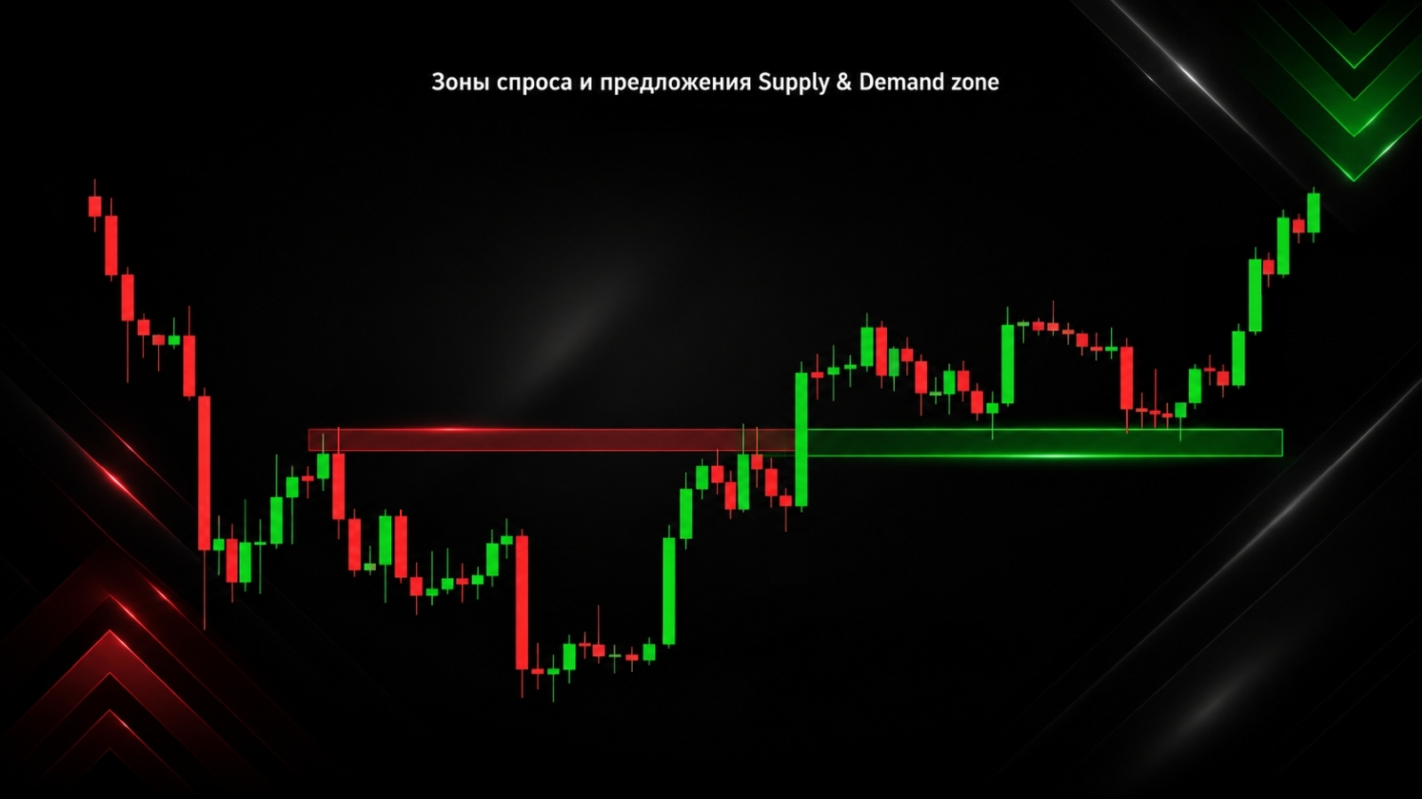 Что такое зоны спроса и предложения?