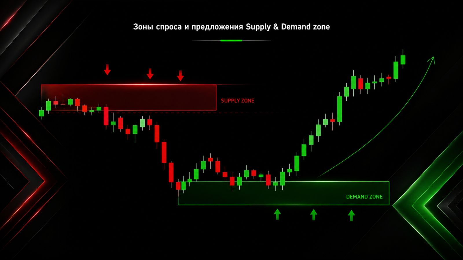 ะะพะฝั ัะฟัะพัะฐ ะธ ะฟัะตะดะปะพะถะตะฝะธั Supply & Demand zone