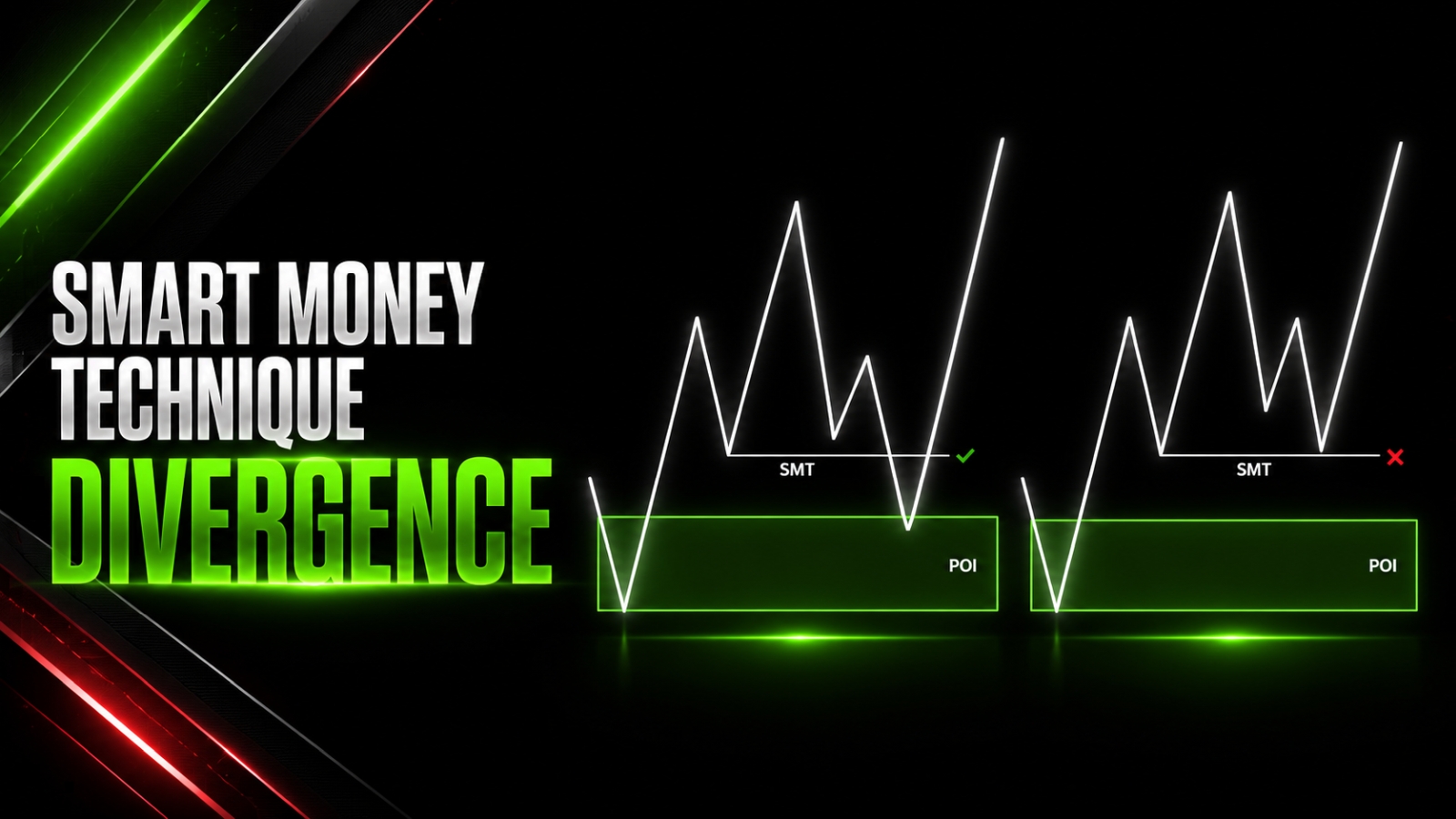 SMT дивергенция (Smart Money Technique Divergence) в трейдинге