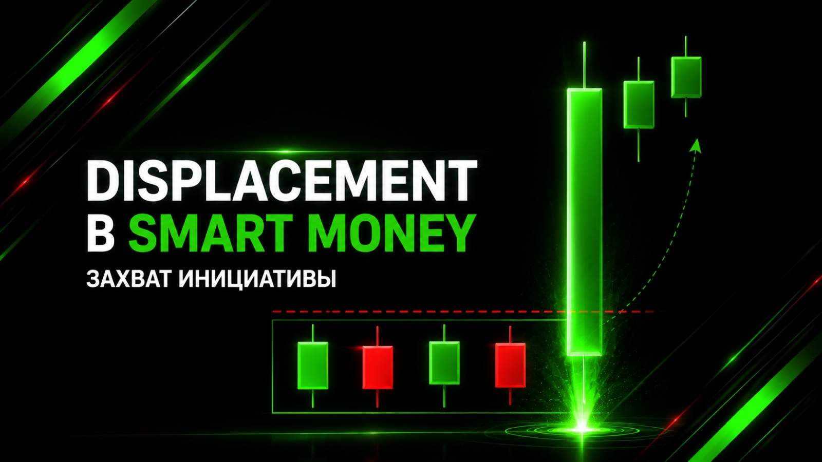 Displacement в Smart Money. Захват инициативы