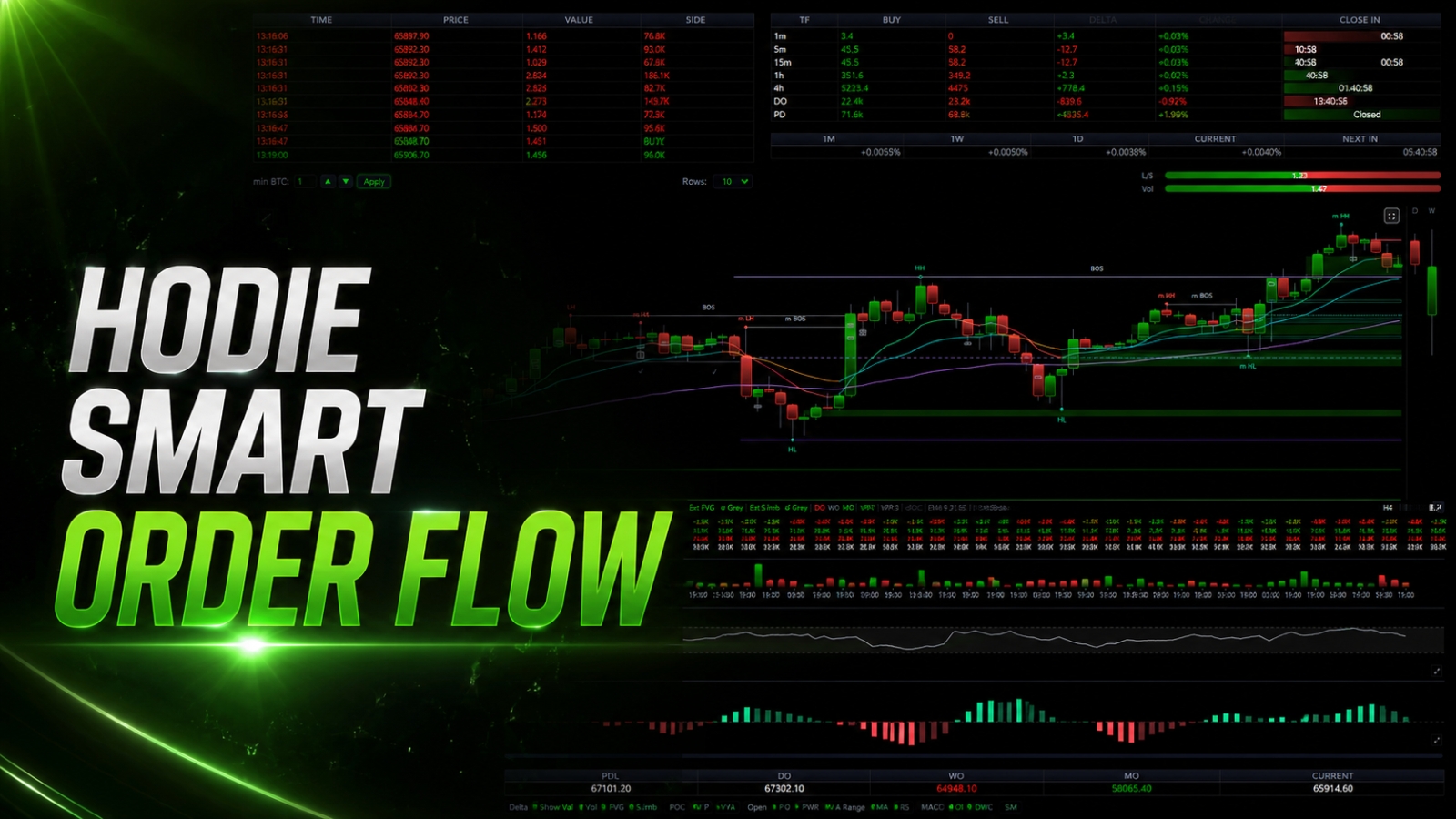 Hodie Smart Order Flow (beta)