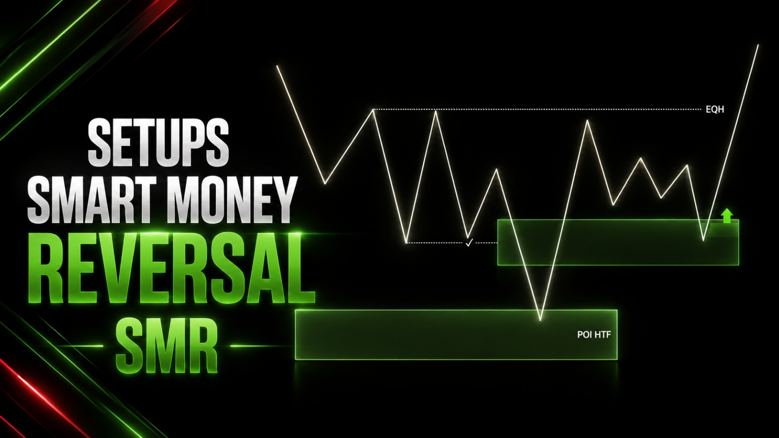 Setups Smart Money Reversal — SMR