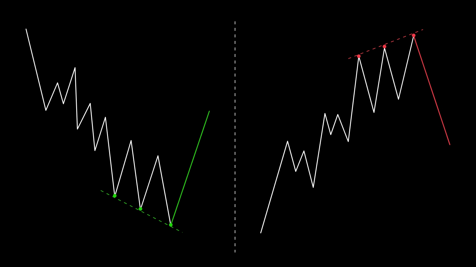Уменьшение тяги (SOT — Shortening of Thrust)