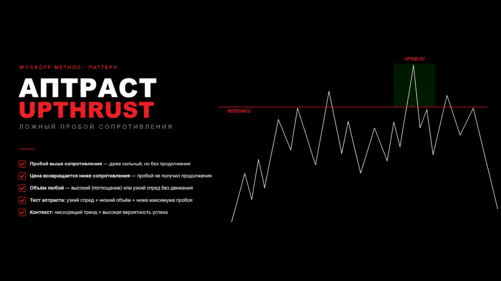 Аптраст (Upthrust) — зеркало спринга