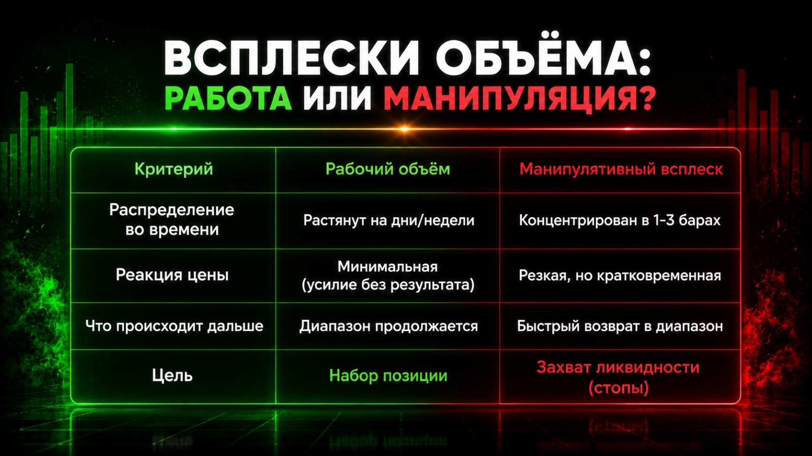 Всплески объёма: работа или манипуляция?