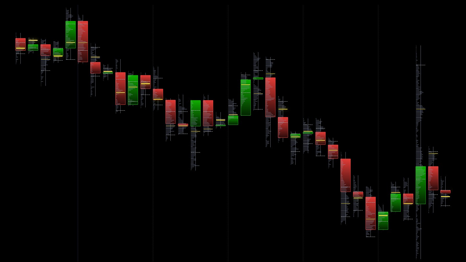 Market Profile и Volume Profile: как читать рыночный аукцион