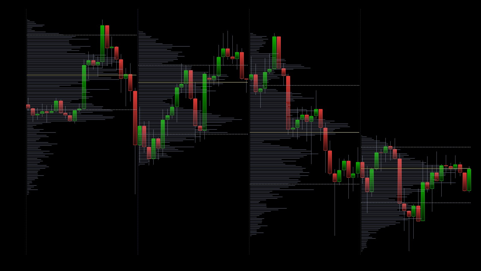 Market Profile и Volume Profile: как читать рыночный аукцион