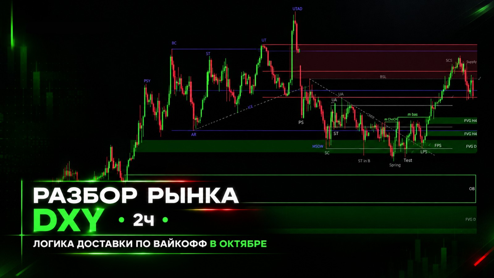 Разбор DXY: логика движения цены по Вайкоффу в октябре